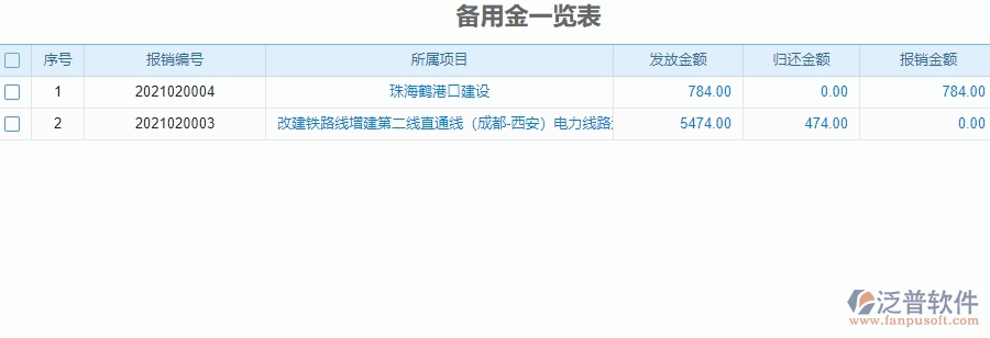 四、安防工程企業(yè)使用泛普軟件-備用金管理系統(tǒng)的好處