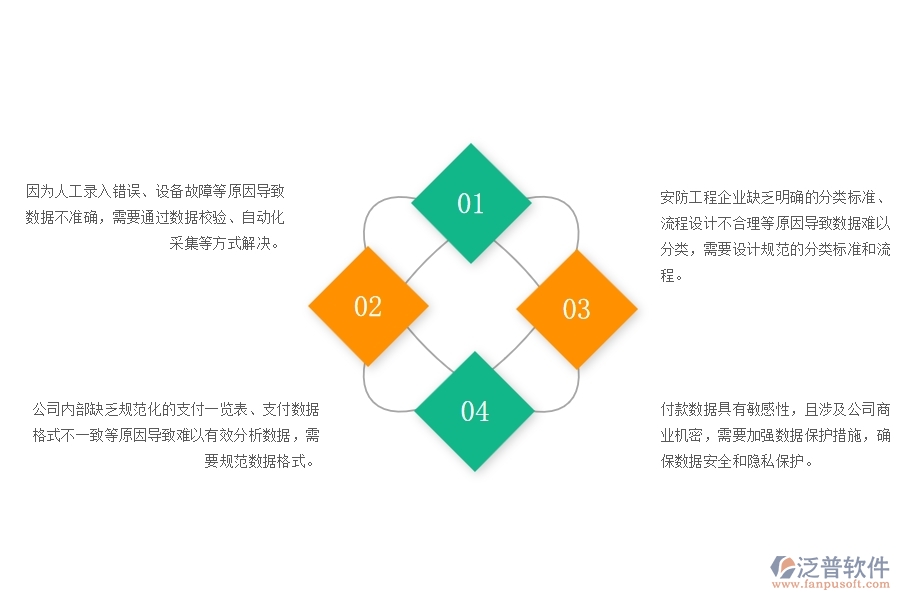 一、安防工程企業(yè)在支付一覽表方面遇到的棘手問(wèn)題