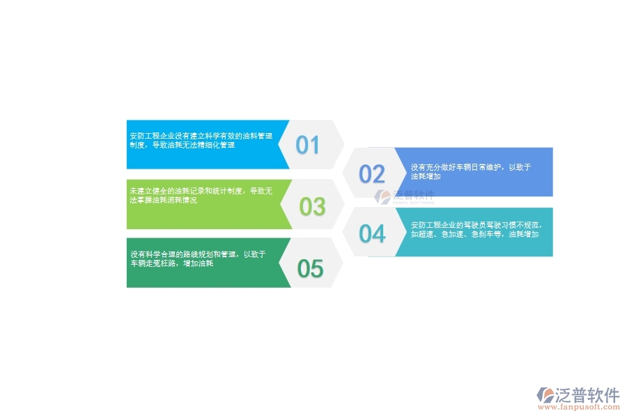 一、安防工程企業(yè)在設(shè)備油耗上面臨的八大痛點(diǎn)