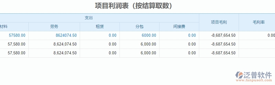 三、泛普軟件-安防工程系統(tǒng)中項目利潤表管理的技術(shù)優(yōu)勢