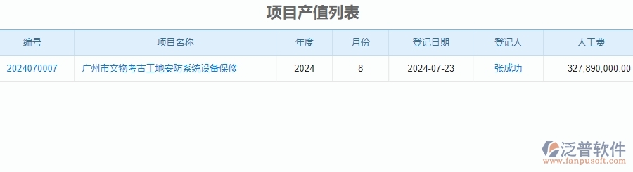 二、泛普軟件-安防工程系統(tǒng)中項(xiàng)目產(chǎn)值列表管理的管控點(diǎn)