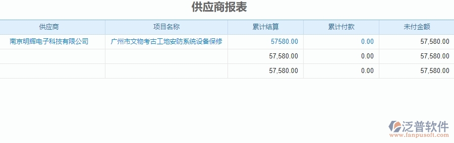二、泛普軟件-安防工程系統(tǒng)對(duì)企業(yè)供應(yīng)商報(bào)表管理的作用