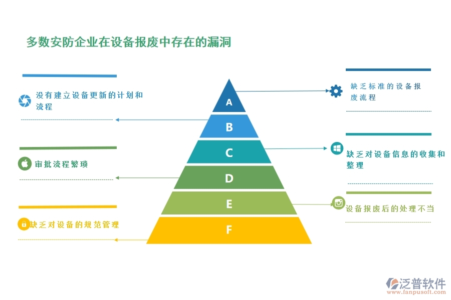 一、多數(shù)安防企業(yè)在設(shè)備報(bào)廢中存在的漏洞