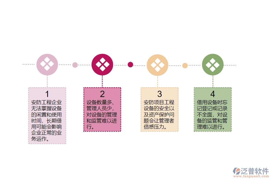 一、在安防工程企業(yè)中設(shè)備歸還管理常見的問題