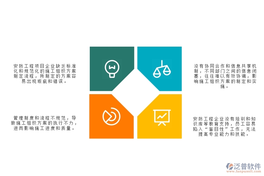 　一、使用泛普軟件-公路工程系統(tǒng)前，企業(yè)在施工組織方案管理時的問題