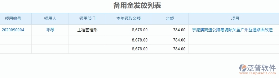 二、泛普軟件-公路工程項(xiàng)目管理系統(tǒng)在備用金管理中的方案