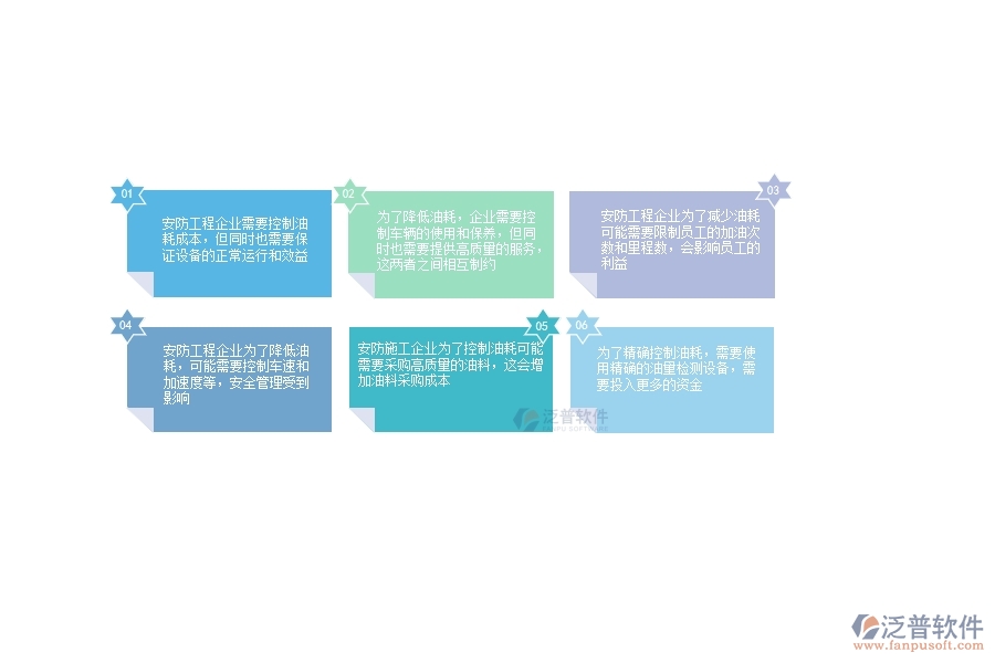 一、安防工程企業(yè)在設(shè)備油耗方面存在的矛盾點有哪些