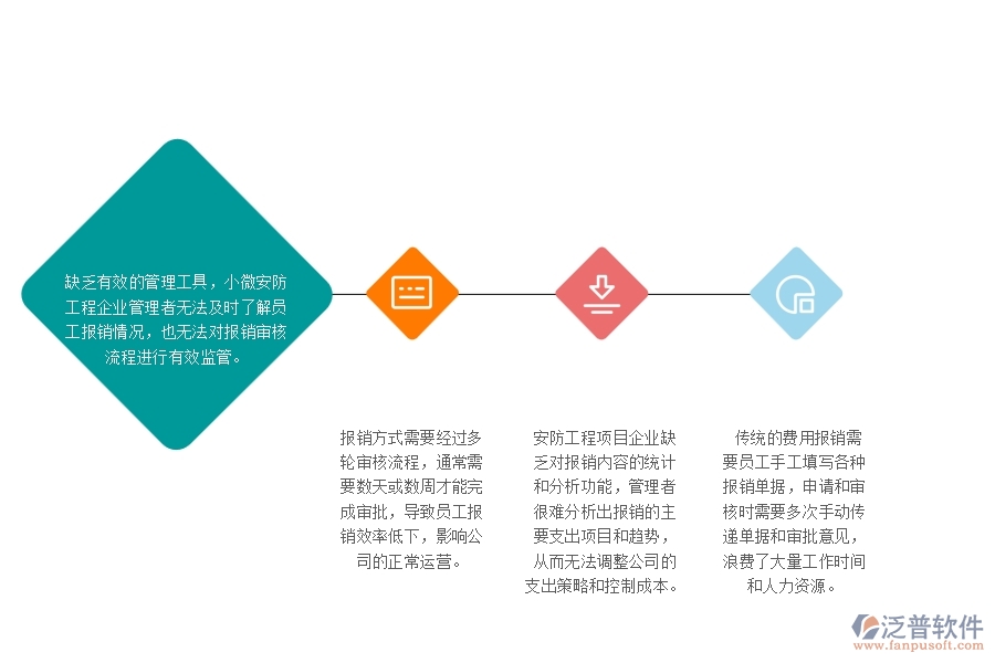 一、小微安防工程企業(yè)管理者在費用報銷管理存在的問題