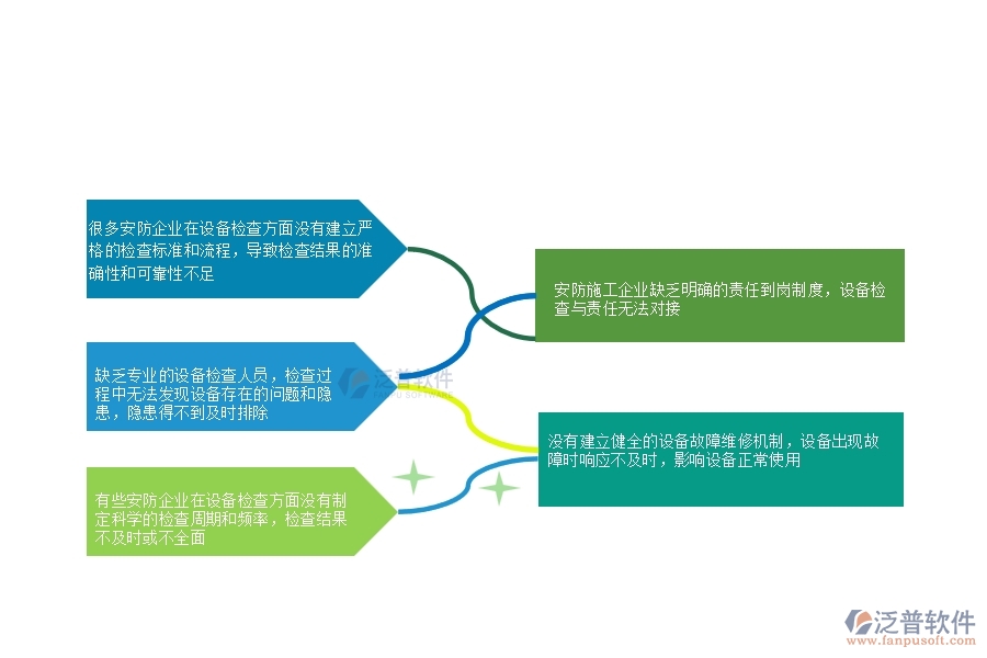 一、多數(shù)安防企業(yè)在設備檢查中存在的問題