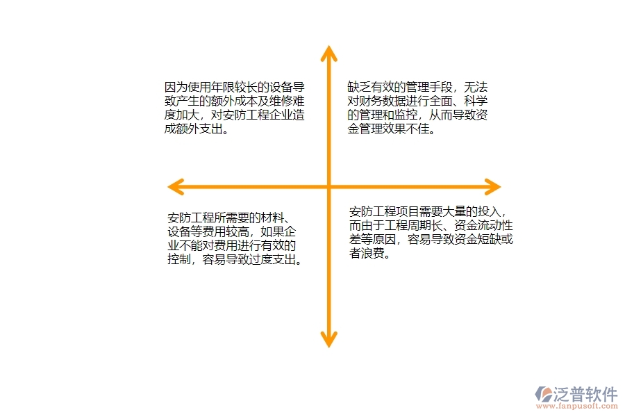 一、安防工程企業(yè)中資金報表管理存在的問題有哪些