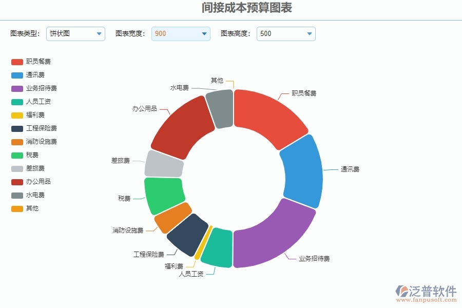 二、泛普軟件-安防工程管理系統(tǒng)如何有效提升企業(yè)的間接成本預(yù)算圖表管理