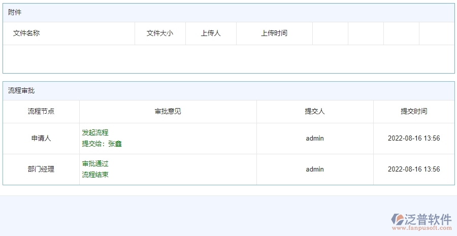 四、使用泛普軟件-公路工程備用金歸還列表管理系統(tǒng)的好處