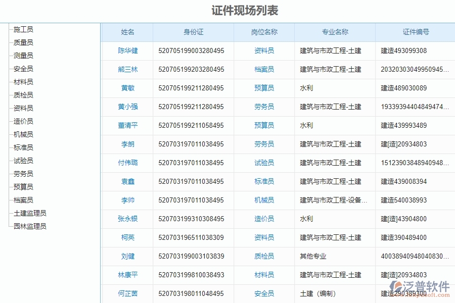 二、泛普軟件-安防工程企業(yè)管理系統(tǒng)的證件現(xiàn)場列表為企業(yè)帶來的管理革新