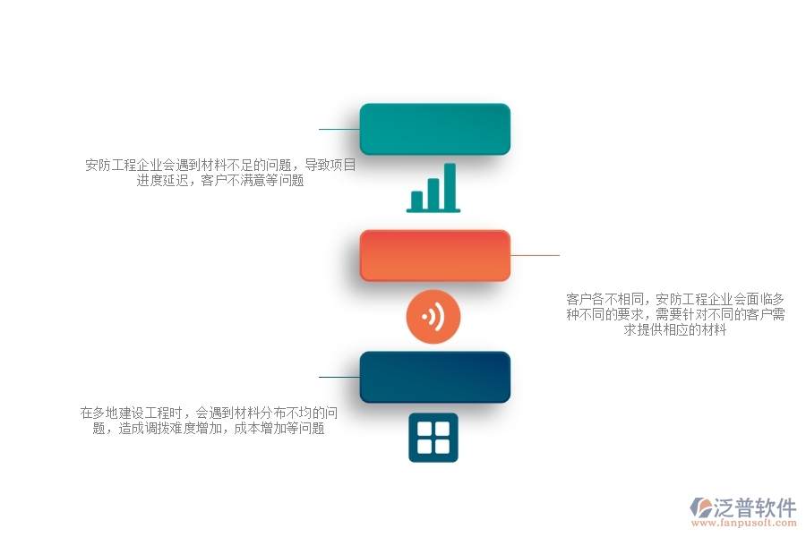 一、安防工程企業(yè)在材料調(diào)撥方面遇到的棘手問題