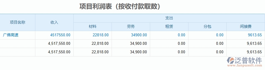 二、泛普軟件-公路工程企業(yè)使用了系統(tǒng)之后，給項目利潤表(按收付款取數(shù))帶來了哪些好處