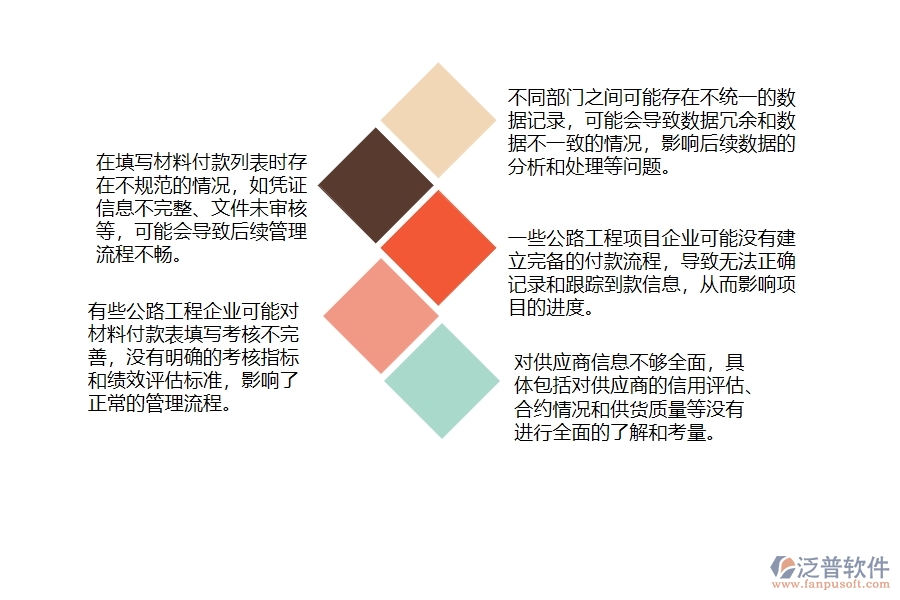 一、在公路工程企業(yè)材料付款列表管理存在的缺陷有哪些