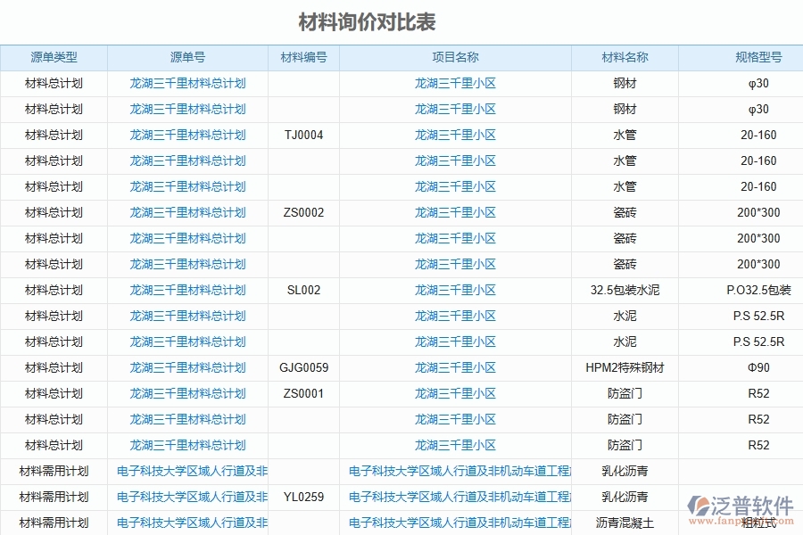 二、泛普軟件-安防工程管理系統(tǒng)如何解決企業(yè)管理遇到的核心難點