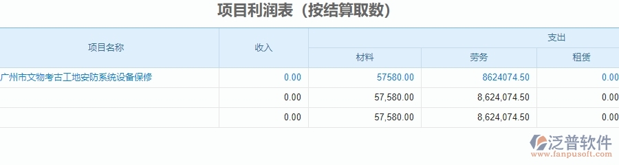 二、泛普軟件-安防工程企業(yè)管理系統(tǒng)中項目利潤表的功能