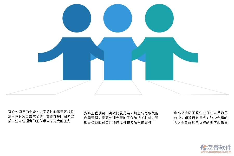 一、中小微安防工程企業(yè)管理者的苦惱有哪些