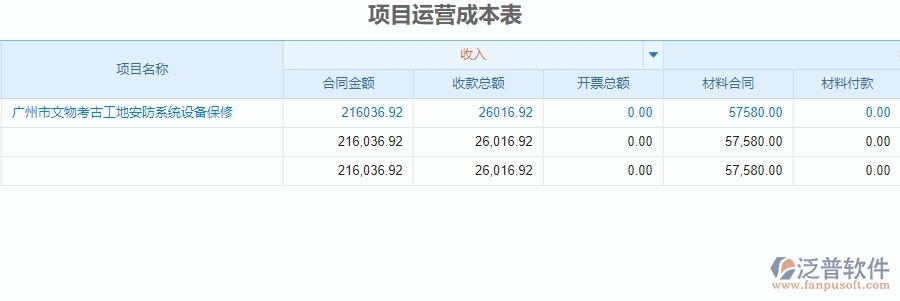 四、泛普軟件-安防工程系統(tǒng)在成本管理中的應(yīng)用場景