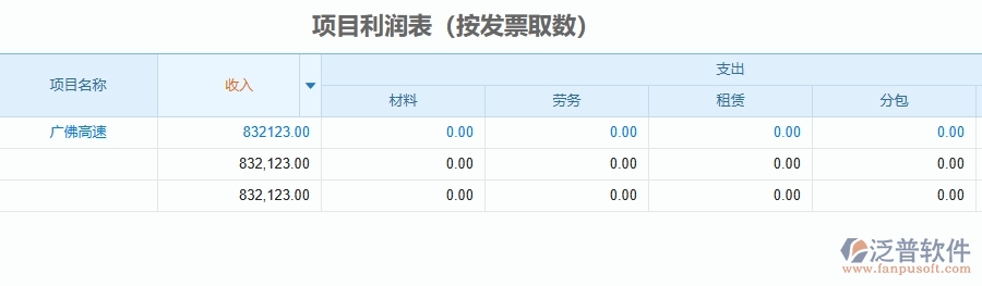 二、泛普軟件-管理工程企業(yè)管理系統(tǒng)如何有效提升項目利潤表(按發(fā)票取數(shù))的管理