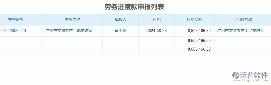 　四、泛普軟件-勞務(wù)管理在安防工程企業(yè)中使用的優(yōu)點(diǎn)