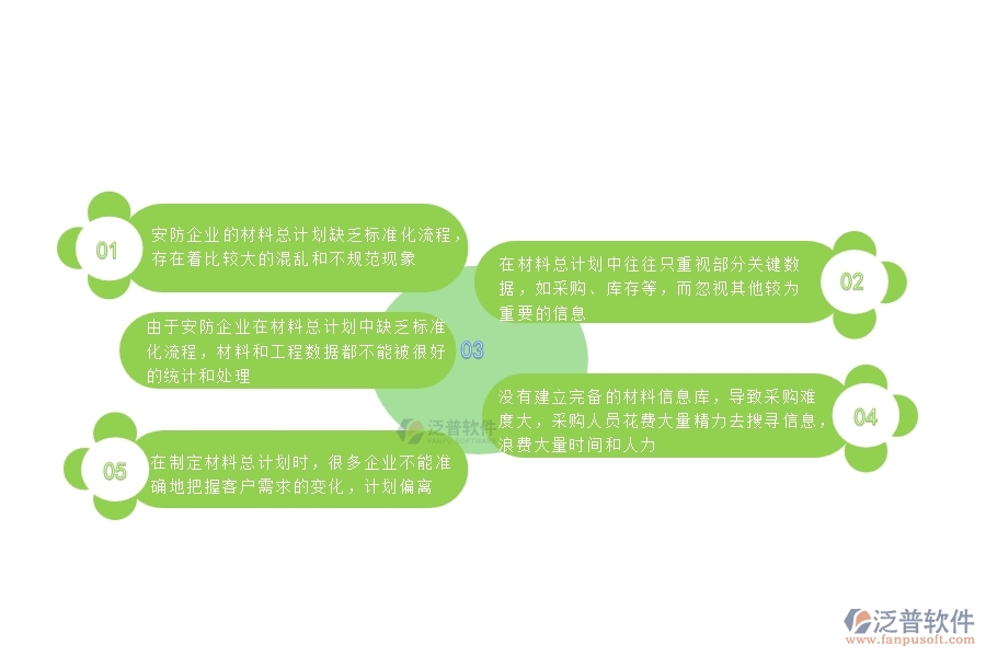 一、國內(nèi)80%的安防企業(yè)在材料總計劃中普遍存在的問題