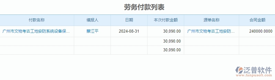 二、泛普軟件-安防工程企業(yè)系統(tǒng)中付款管理為企業(yè)帶來的的便利