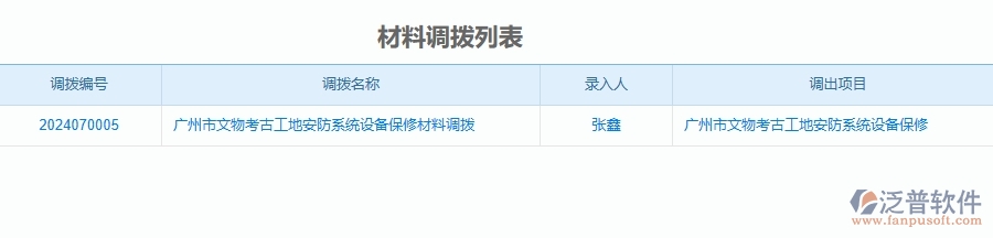 二、泛普軟件-安防工程管理系統(tǒng)如何解決企業(yè)管理遇到的核心難點(diǎn)
