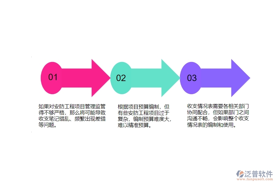 一、安防工程企業(yè)在項目收支匯總表方面遇到的困境