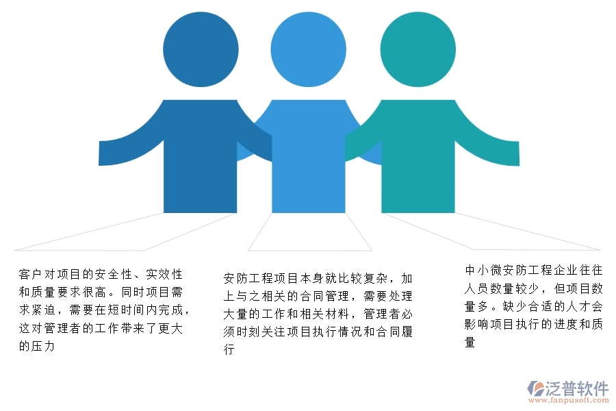 一、中小微安防工程企業(yè)管理者的苦惱有哪些