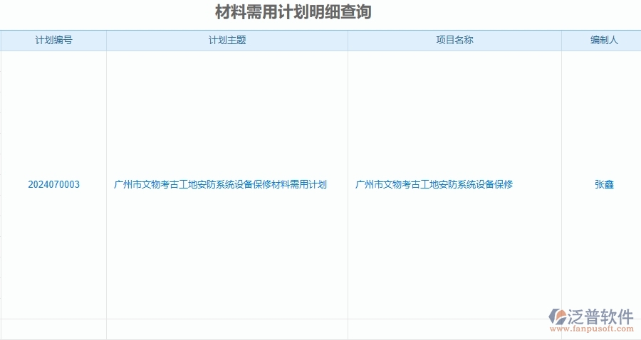 三、泛普軟件-安防工程企業(yè)管理系統(tǒng)有效提升企業(yè)材料報表的措施
