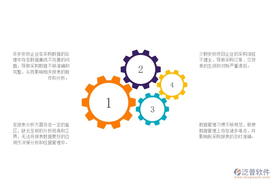 一、多數(shù)安防企業(yè)在供應(yīng)商報(bào)表管理中存在的問(wèn)題