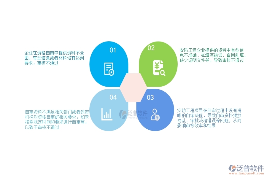 一、安防工程企業(yè)在資格自審過程中存在的問題有哪些