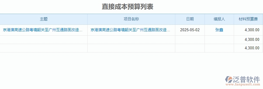 四、使用泛普軟件-安防工程直接成本預算管理系統(tǒng)的好處
