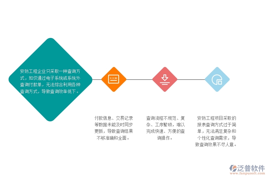 　一、多數(shù)安防企業(yè)在其他付款單查詢中存在的問(wèn)題
