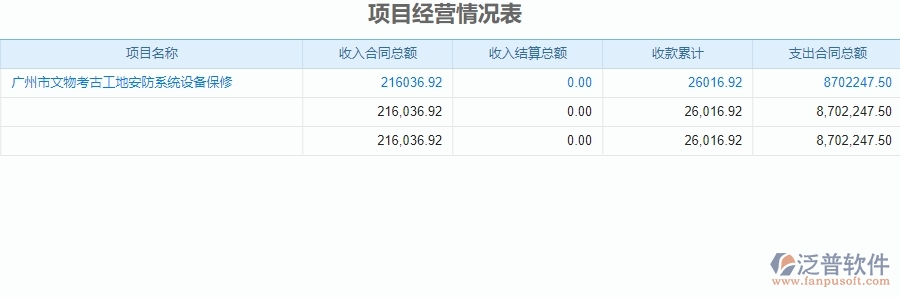 二、使用了泛普軟件-安防工程成本管理系統(tǒng)后，給企業(yè)帶來的好處