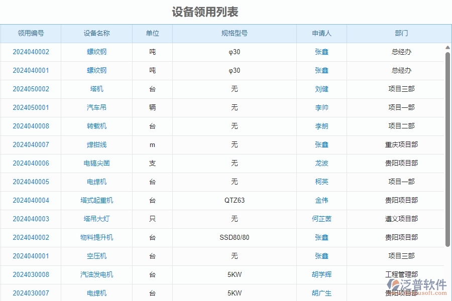 二、泛普軟件-安防工程系統(tǒng)如何解決企業(yè)設(shè)備領(lǐng)用管理的痛點