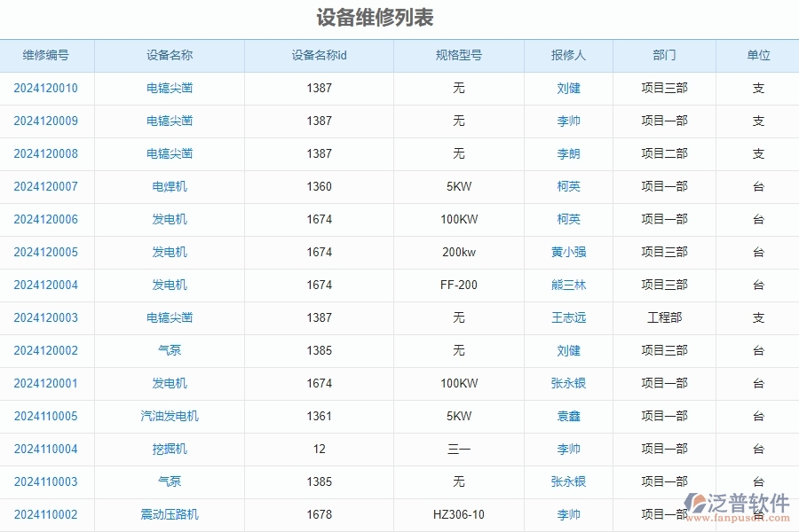 二、泛普軟件-安防工程管理系統(tǒng)如何解決工程企業(yè)的設(shè)備維修的痛點