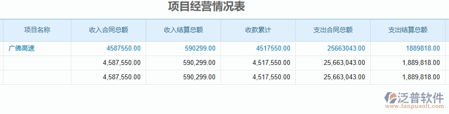 二、泛普軟件-公路工程管理系統(tǒng)如何解決企業(yè)管理遇到的核心難點(diǎn)