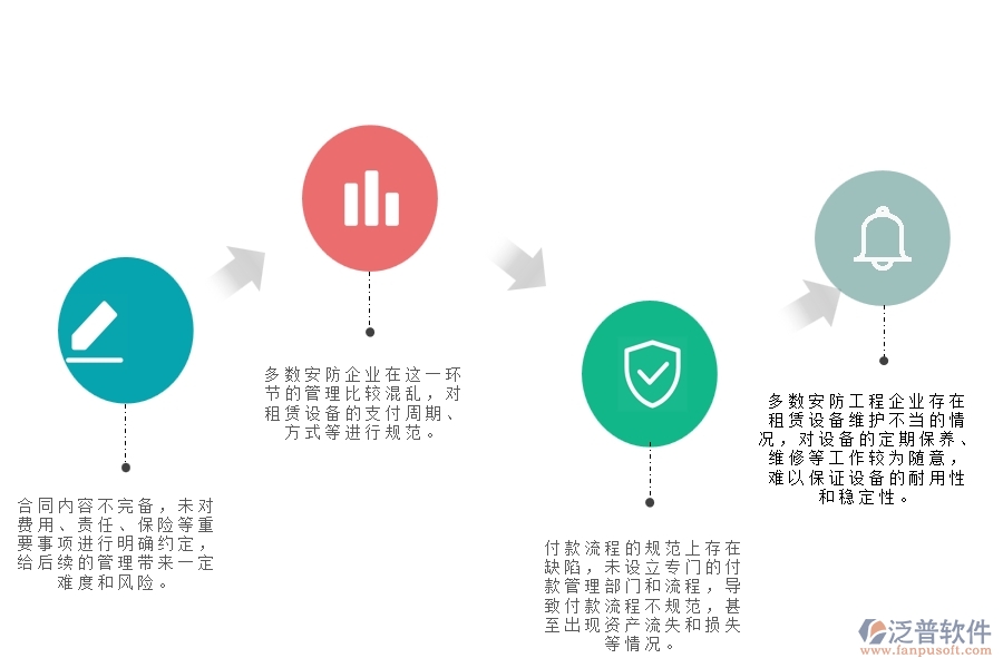 一、多數(shù)安防企業(yè)在租賃合同、付款、結(jié)算費(fèi)用占比管理中存在的問題