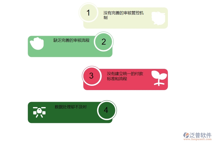 一、 多數(shù)公路企業(yè)在其他付款管理中存在的漏洞