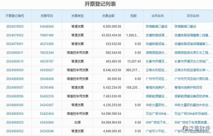 三、泛普軟件-發(fā)票管理在安防工程企業(yè)中有哪些優(yōu)點(diǎn)和長(zhǎng)處