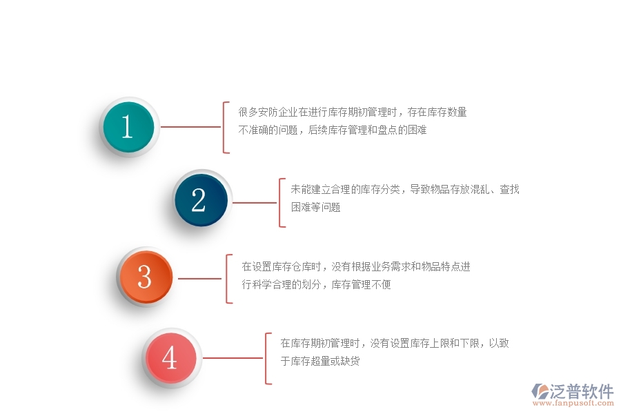 一、國內(nèi)80%的安防企業(yè)在庫存期初中普遍存在的問題