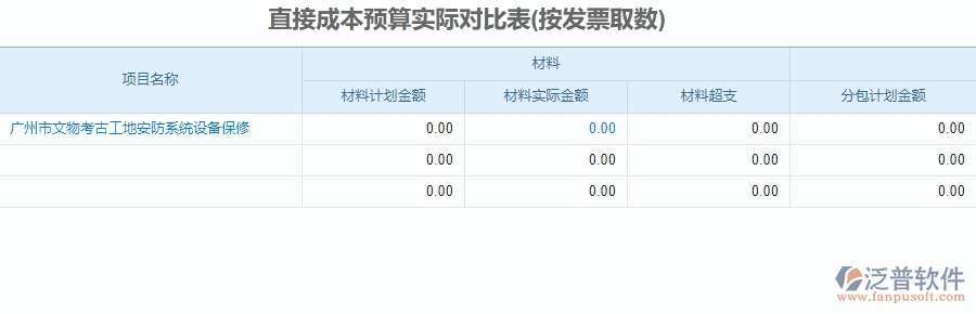 二、泛普軟件-安防工程系統(tǒng)如何解決企業(yè)直接成本預(yù)算實際對比表管理遇到的難點