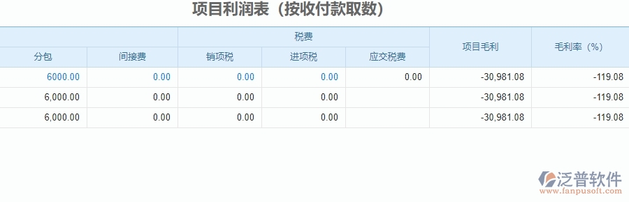 三、泛普軟件-安防工程企業(yè)系統(tǒng)中項目利潤表管理的管控點(diǎn)