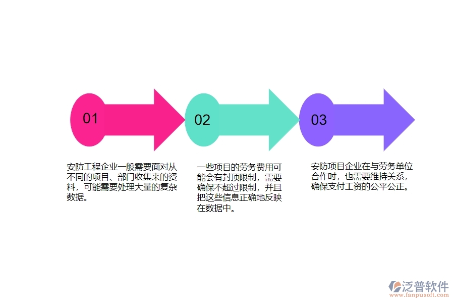 一、安防工程企業(yè)在勞務(wù)付款列表管理遇到的棘手問題