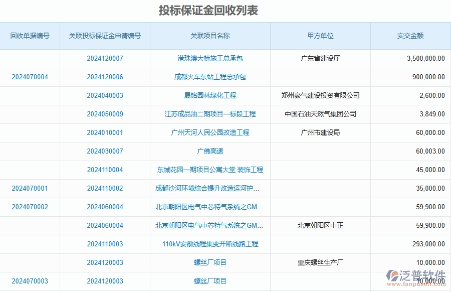 二、泛普軟件-安防工程企業(yè)管理系統(tǒng)如何有效提升投標(biāo)保證金回收列表的管理