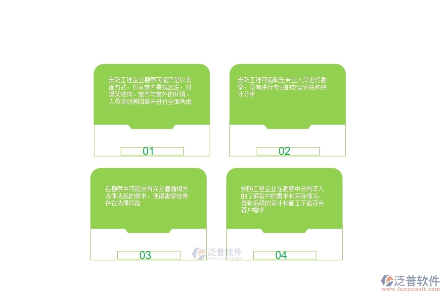 一、安防工程企業(yè)在項(xiàng)目勘察中存在的不足之處