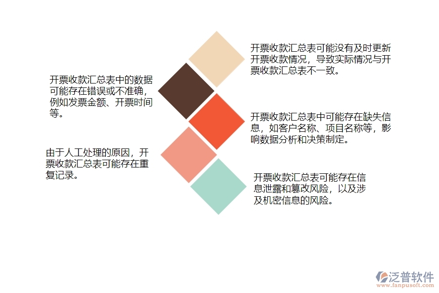 一、安防工程企業(yè)中開(kāi)票收款匯總表管理常見(jiàn)的問(wèn)題